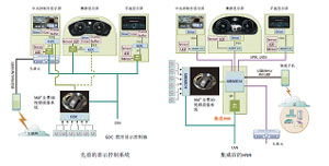 引領科技風尚 2013年度《電子產品世界》編輯推薦獎與銷售趨勢解析